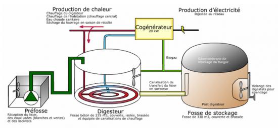 schema-installation-methanisation-2.jpg